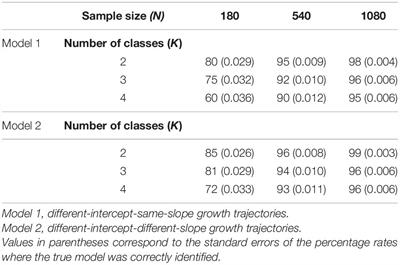 Residual-Based Algorithm for Growth Mixture Modeling: A Monte Carlo Simulation Study